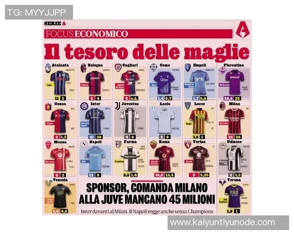 米兰与阿联酋航空续约五年年赞助达三千万欧元 米兰与阿联酋航空续约五年年赞助达三千万欧元