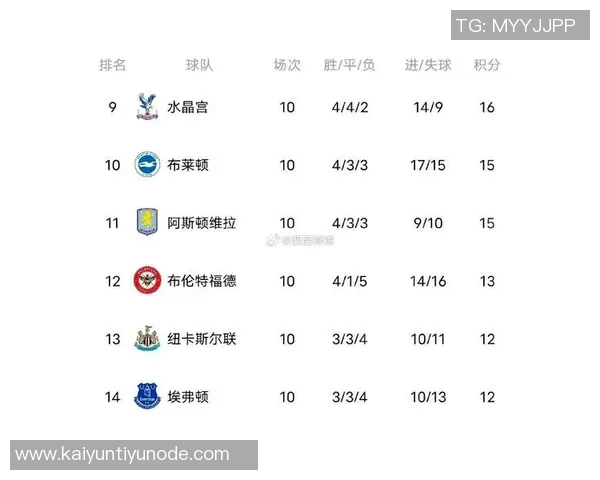 英超各队受非洲杯影响排名分析桑德兰受影响最大曼联紧随其后 英超各队受非洲杯影响排名分析桑德兰受影响最大曼联紧随其后